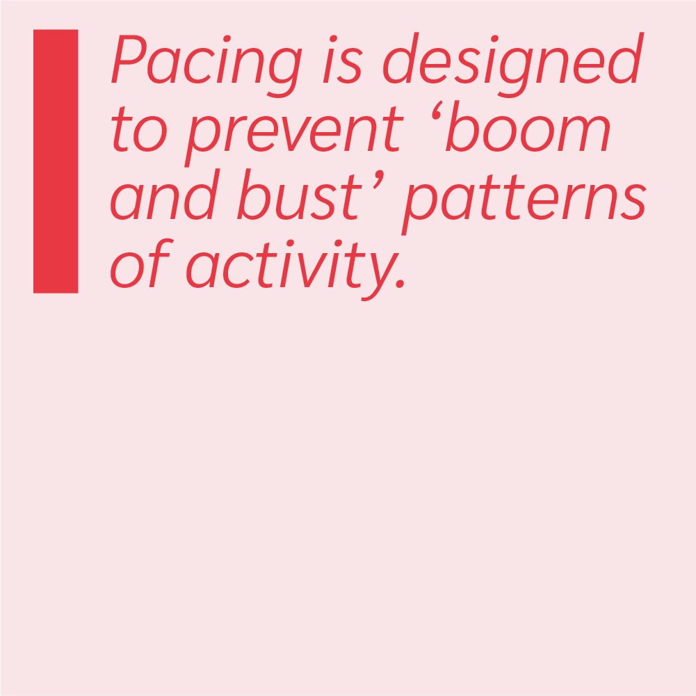 Pacing is designed to prevent 'boom and bust' patterns of activity.