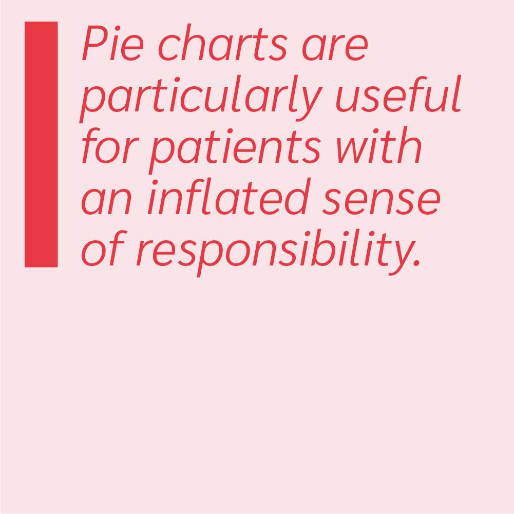 Pie charts are particularly useful for patients with an inflated sense of responsibility.