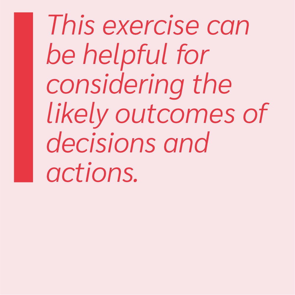 This exercise can be helpful for considering the likely outcomes of dis