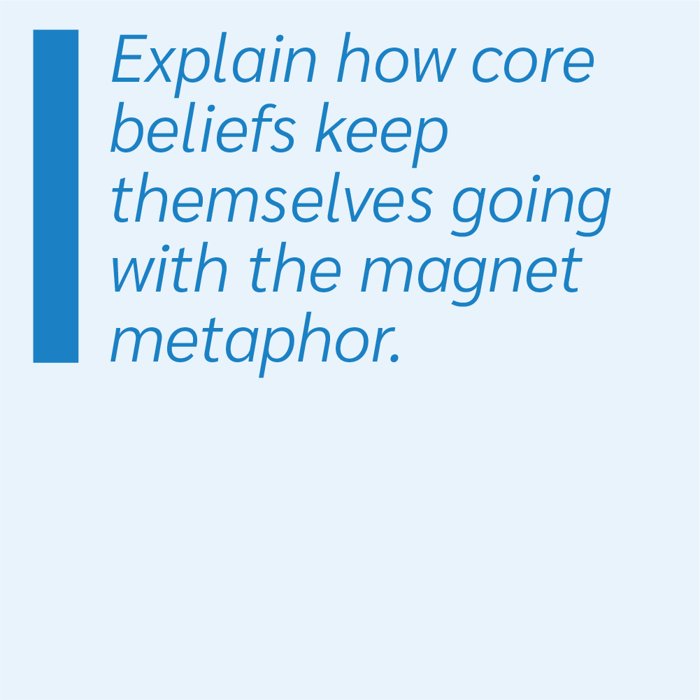 Explain how core beliefs keep themselves going with the magnet metaphor