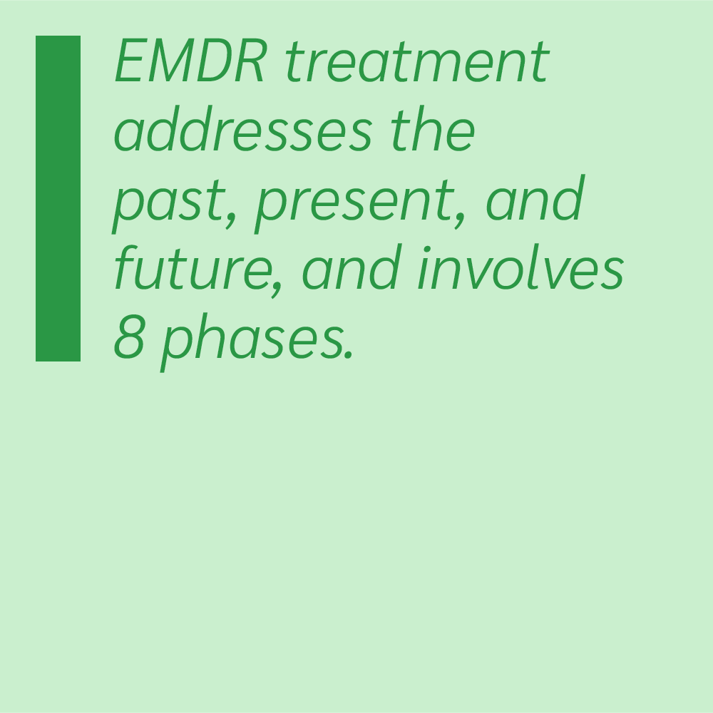 EMDR treatment addresses the past, present, and future, and involves 8 phases.