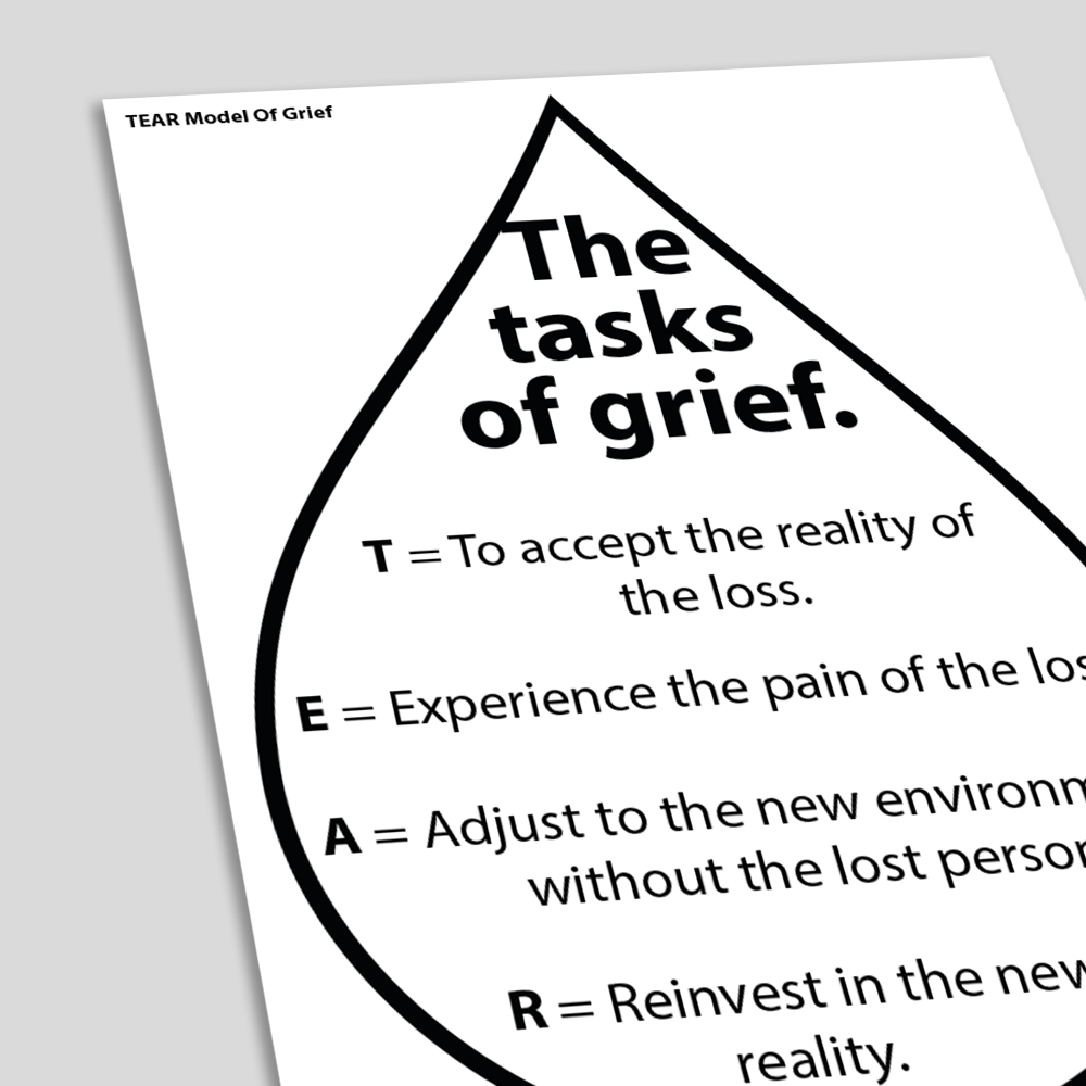 TEAR Model of Grief (angled)