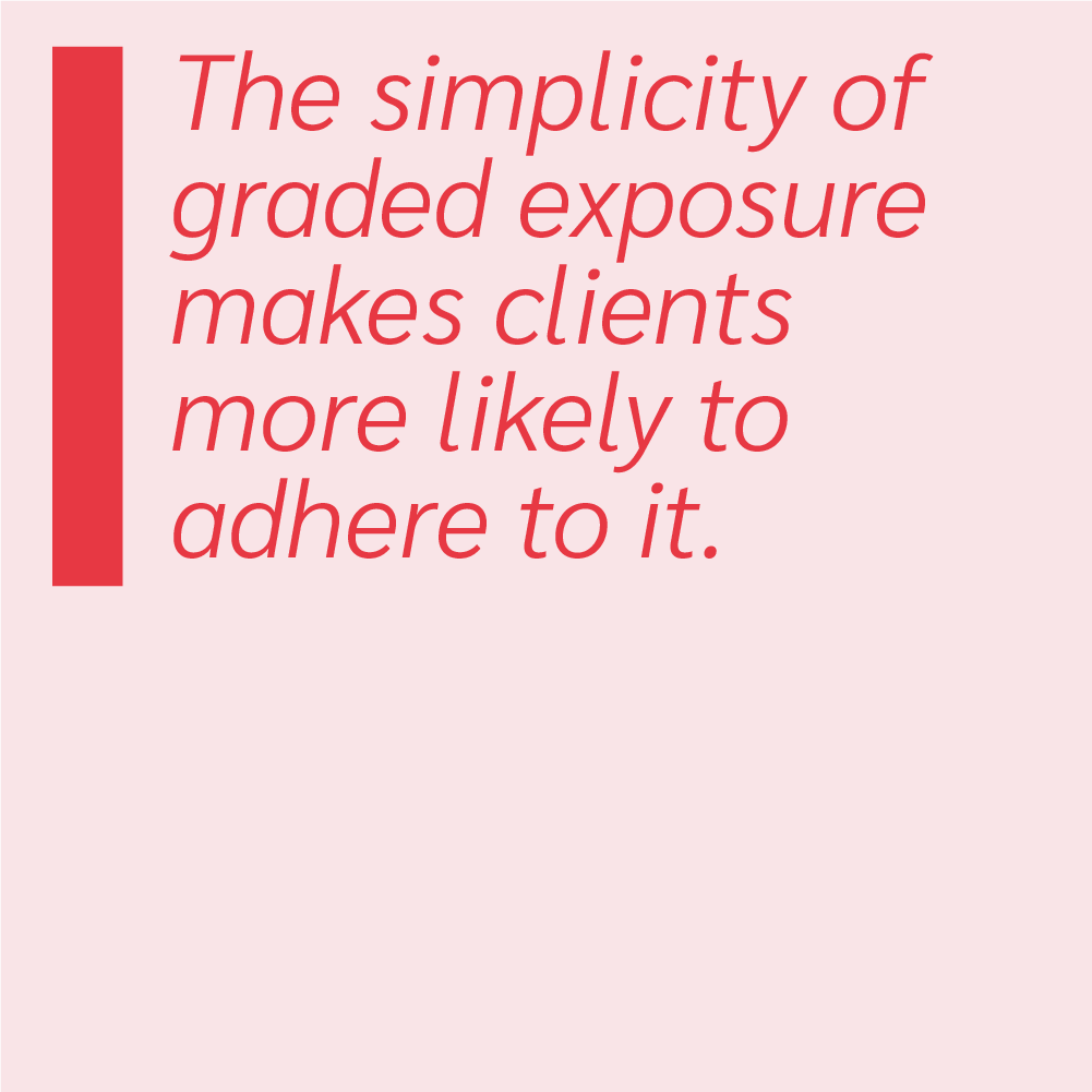 The simplicity of graded exposure makes clients more likely to adhere to it.