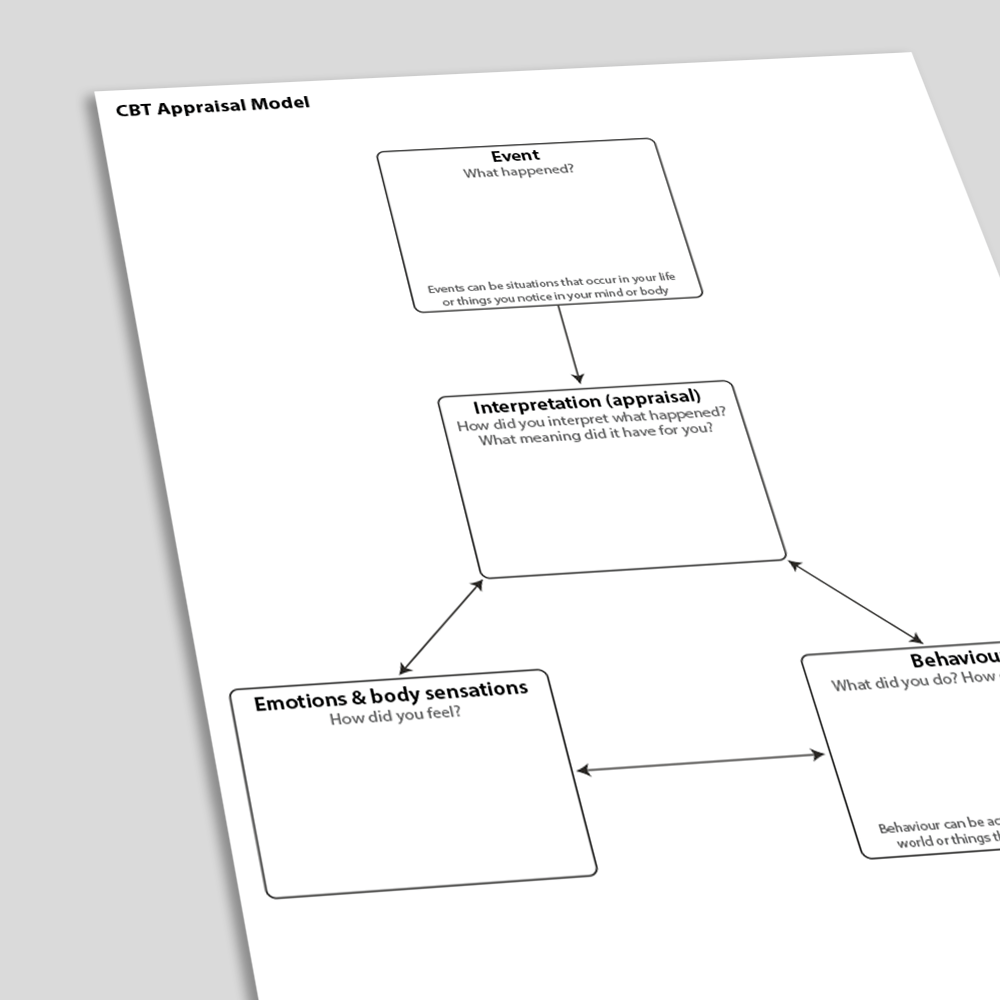 CBT Appraisal Model worksheet (angled)