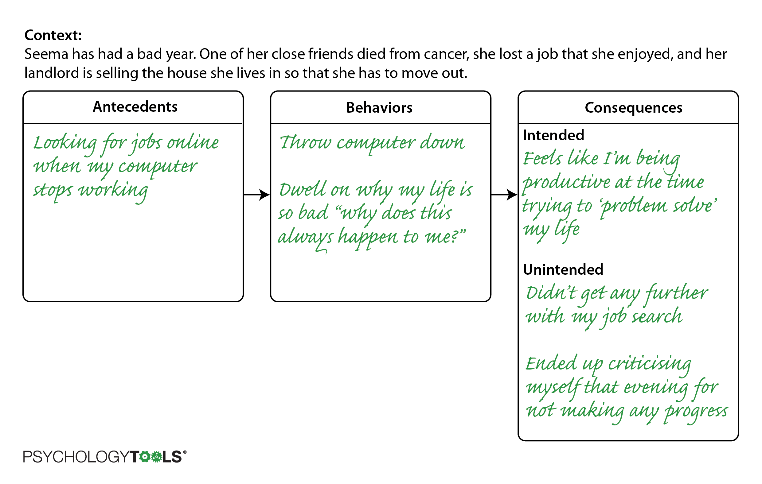 Putting It All Together Psychology Tools