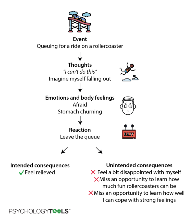 What Is Cognitive Behavioral Therapy Cbt Psychology Tools