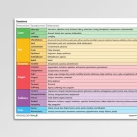 Shame and Self-Criticism Worksheets & Handouts | Psychology Tools