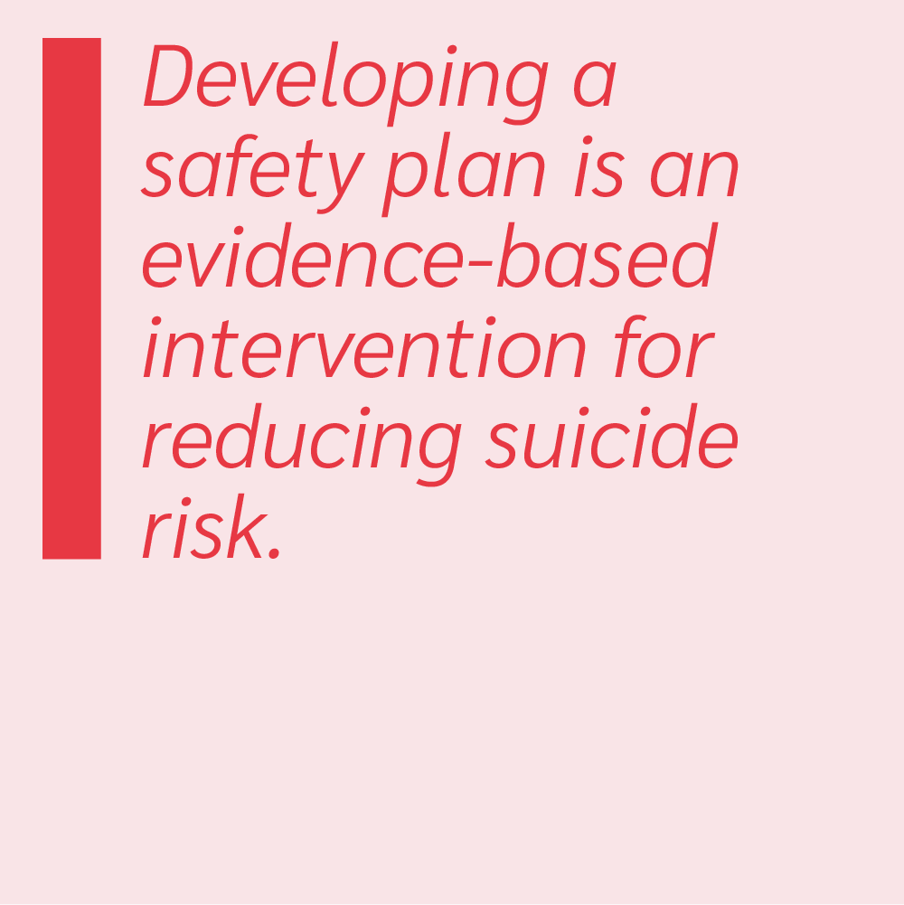 Developing a safety plan is an evidence-based intervention for reducing suicide risk.