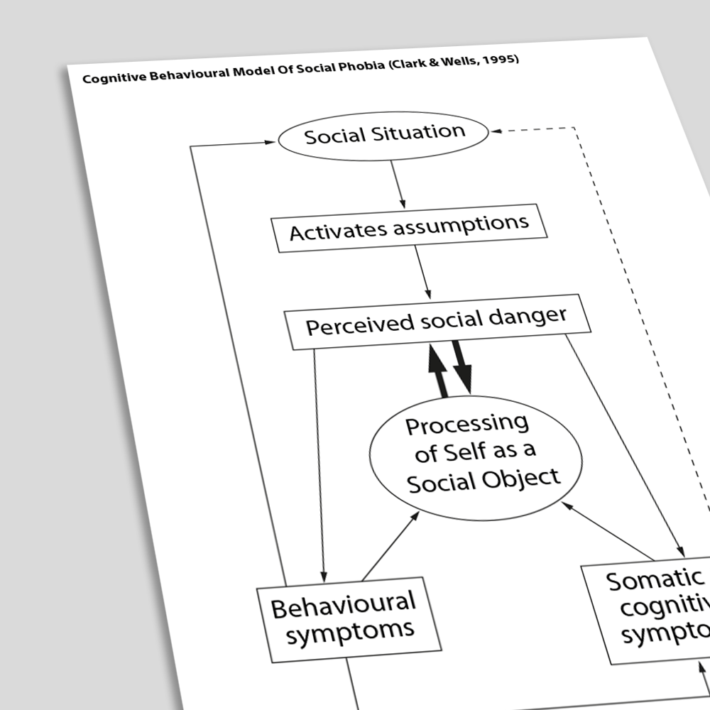 Cognitive behavioral model of social phobia (angled)