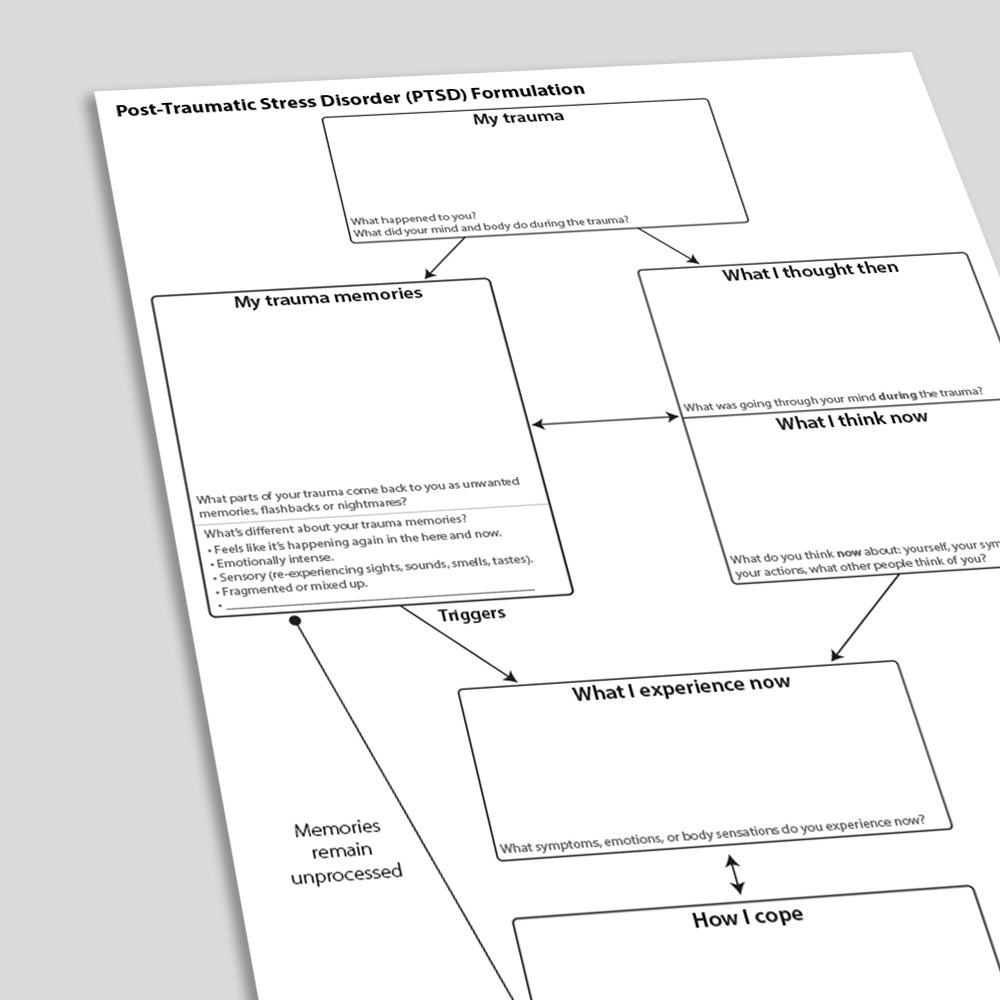 PTSD Formulation CBT worksheet (angled)