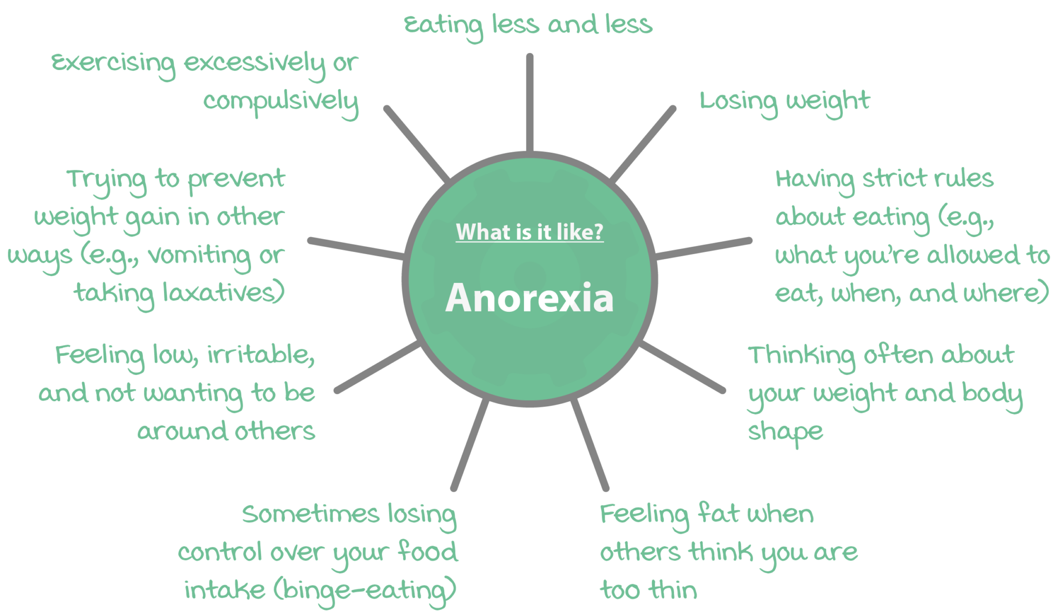 anorexia and psychology research