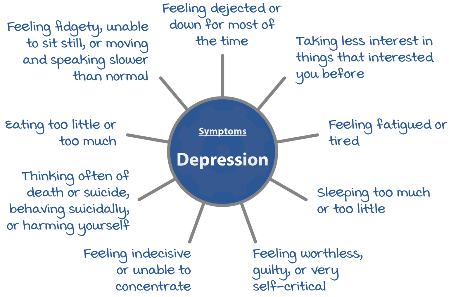 抑郁症的原因 - 知乎