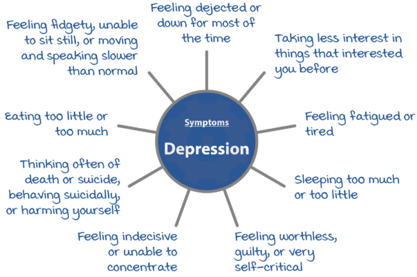 Ways to treat depression without medication