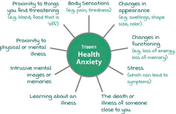 Health Anxiety Triggers
