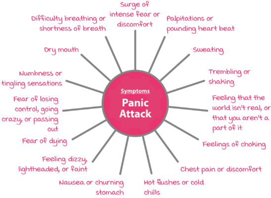 Attack anxiety
