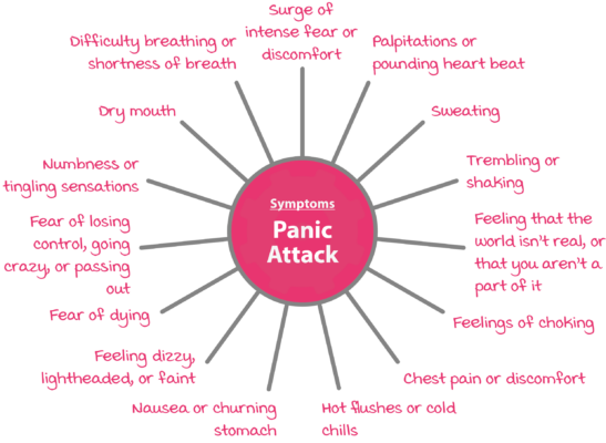 Panic Attacks And Panic Disorder Psychology Tools 2022 