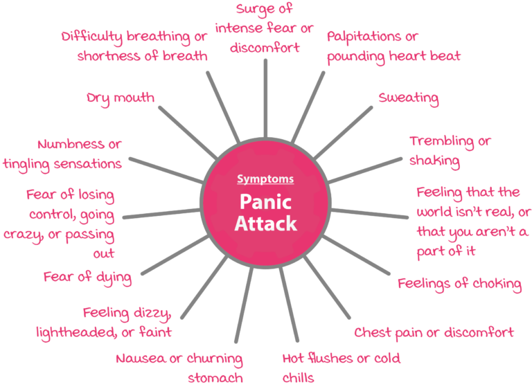 Self-help for Panic Attacks And Panic Disorder | Psychology Tools