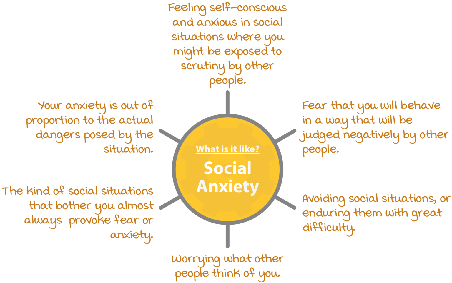 Social Anxiety | Psychology Tools