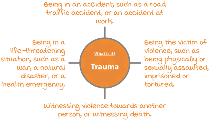 Common Traumas Diagram