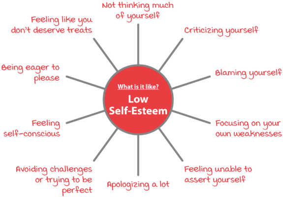 Low Self-Esteem Symptoms