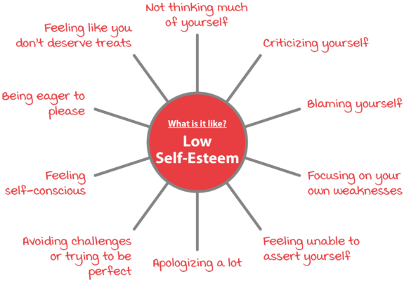 Low Self Esteem Psychology Tools 2022 