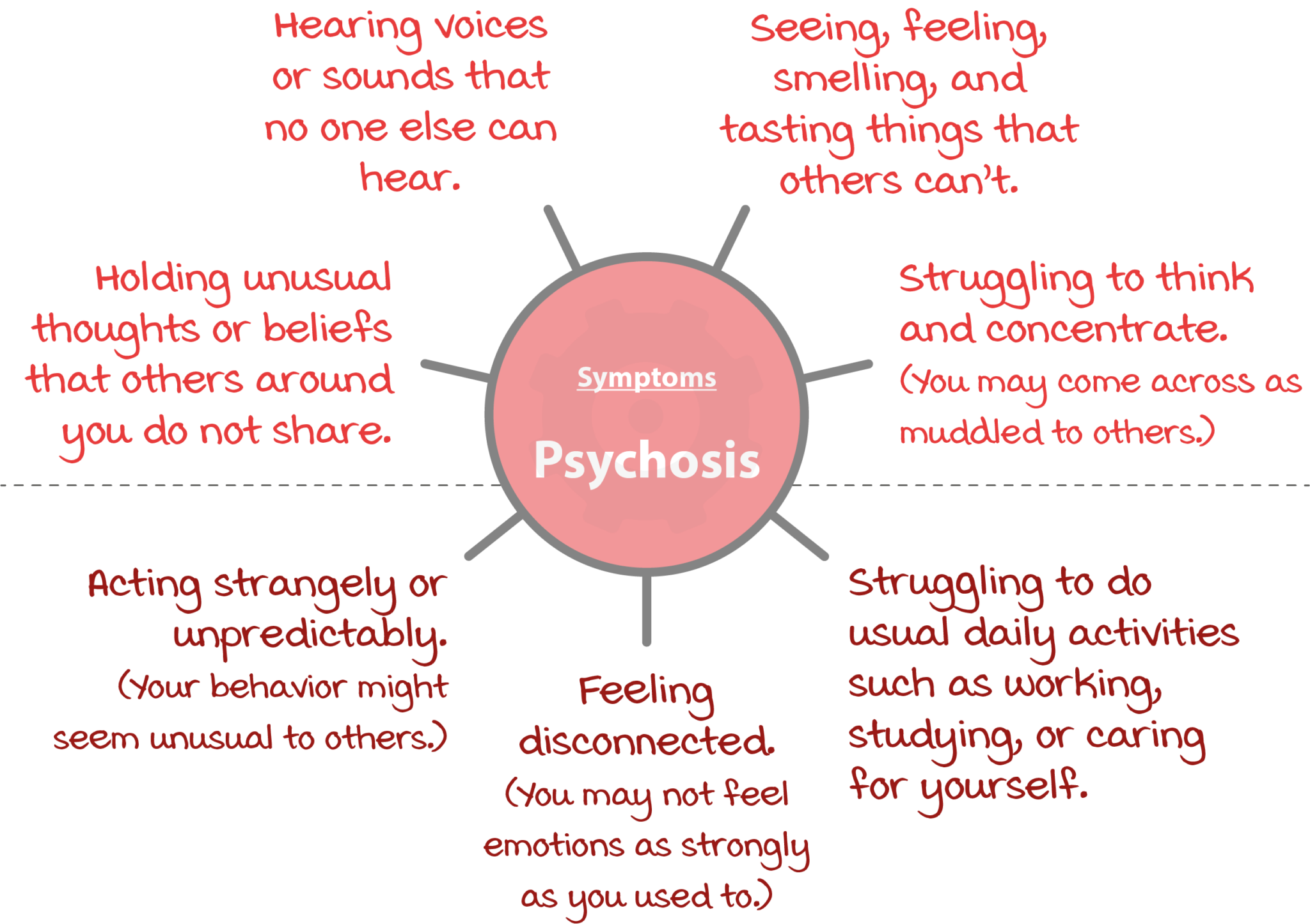 Psychosis Self-Help | Psychology Tools