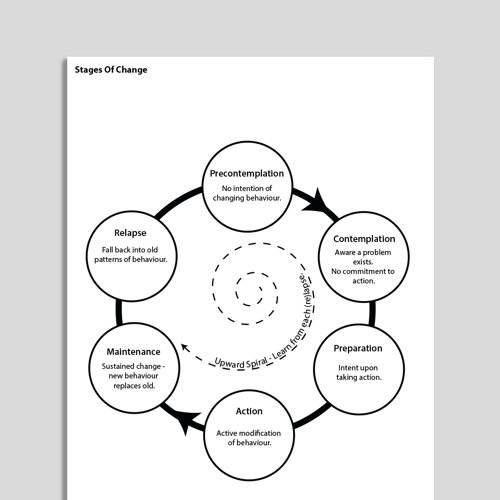 the cycle of change model by prochaska and diclemente