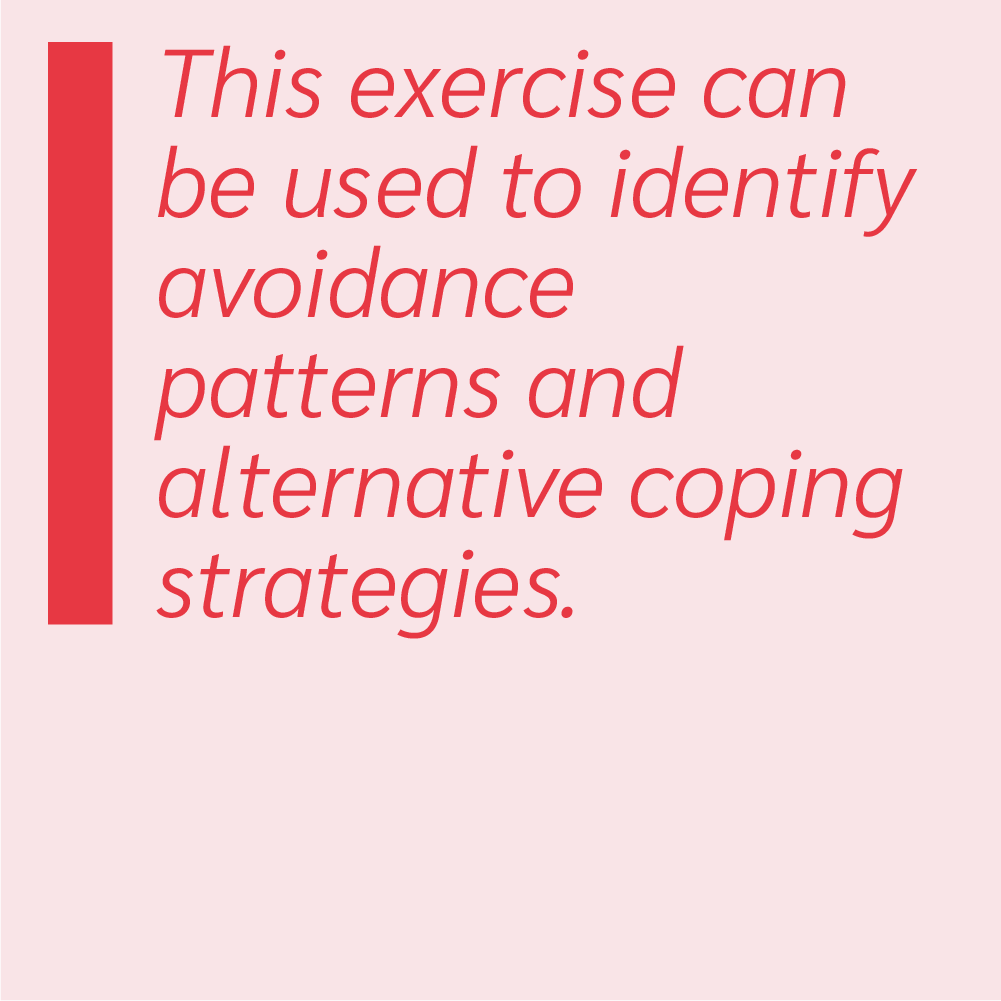 This exercise can be used to identify avoidance patterns and alternative coping strategies.