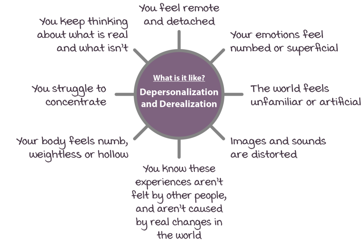 Depersonalization and Derealization – PMA Science Psychology Tools