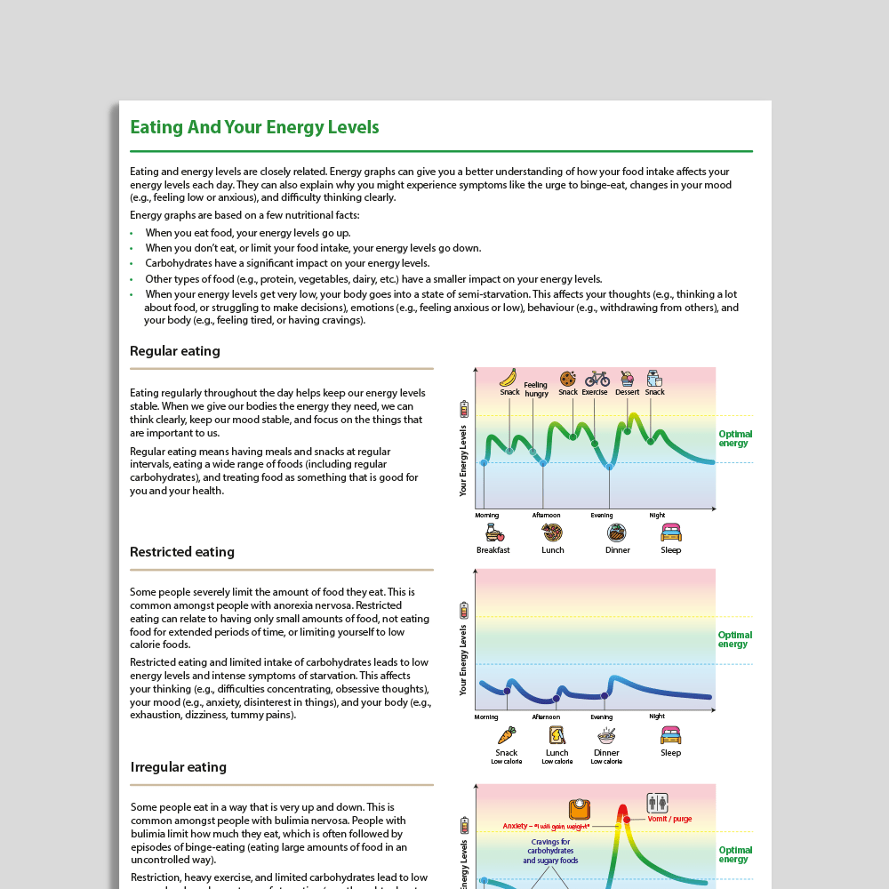 Eating And Your Energy Levels Information Handout