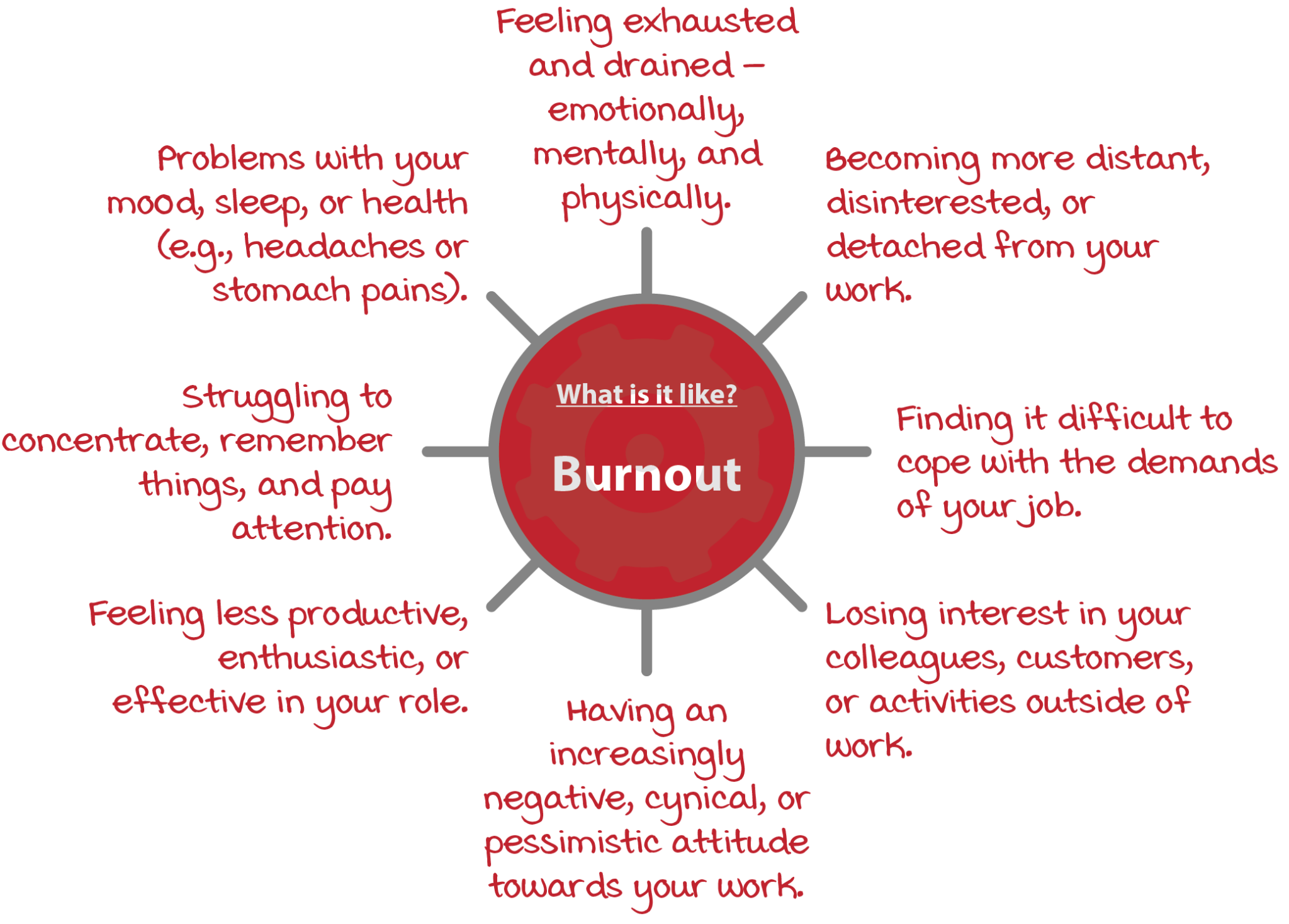 Burnout | Psychology Tools