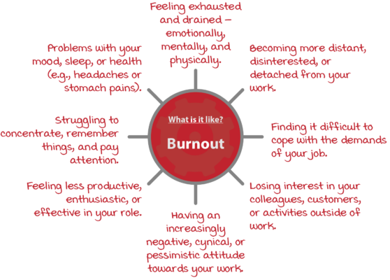 Burnout Symptoms