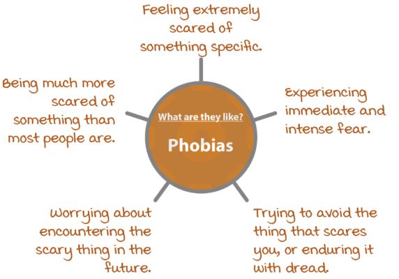 Phobias Symptoms
